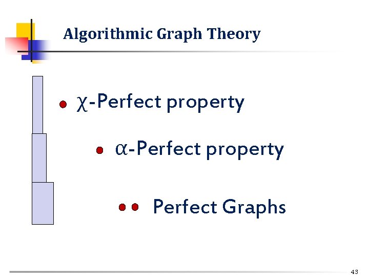 Algorithmic Graph Theory χ-Perfect property α-Perfect property Perfect Graphs 43 