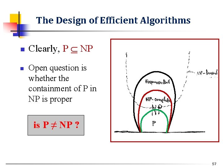 The Design of Efficient Algorithms n n Clearly, P NP Open question is whether