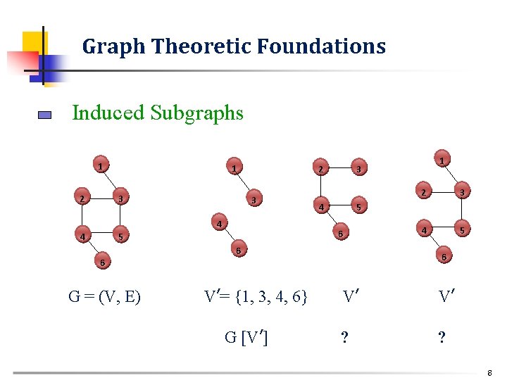 Graph Theoretic Foundations Induced Subgraphs 1 2 1 3 2 3 4 4 4