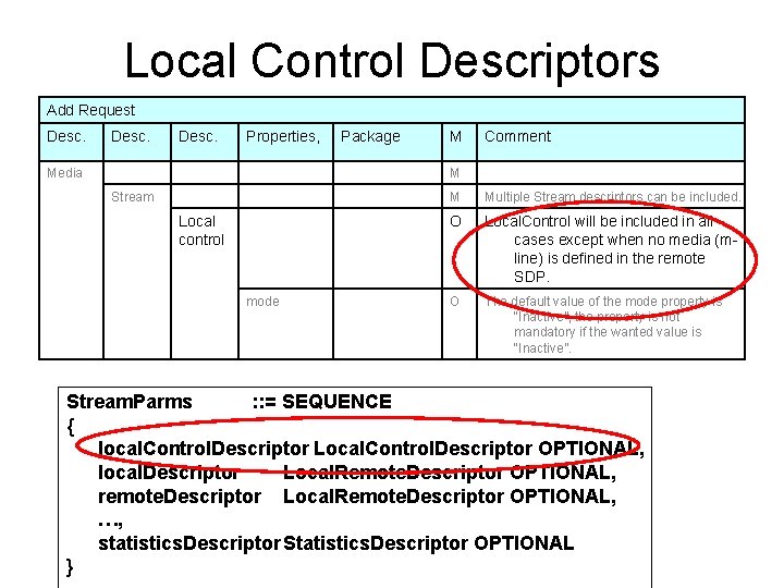 Local Control Descriptors Add Request Desc. Properties, Media Package M Comment M Stream Local Local Control Descriptors Add Request Desc. Properties, Media Package M Comment M Stream Local