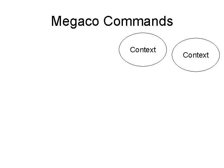 Megaco Commands Context Megaco Commands Context
