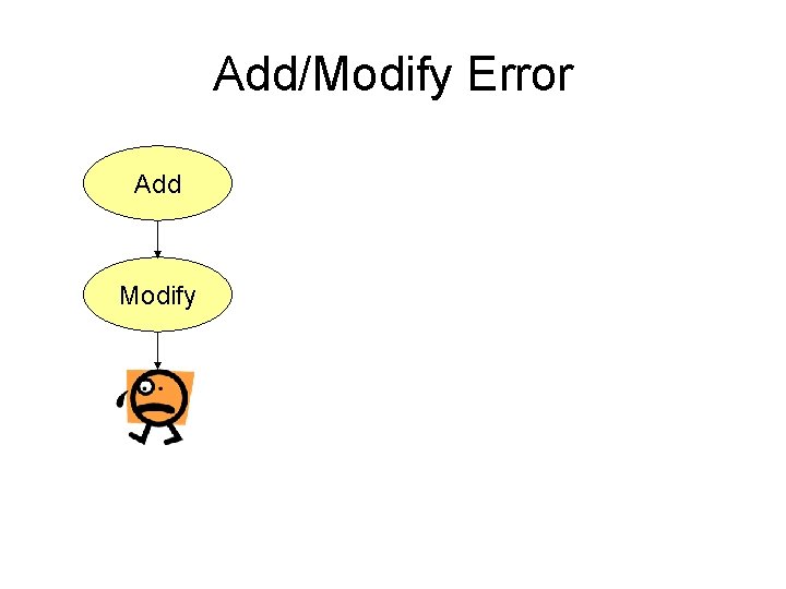 Add/Modify Error Add Modify Add/Modify Error Add Modify