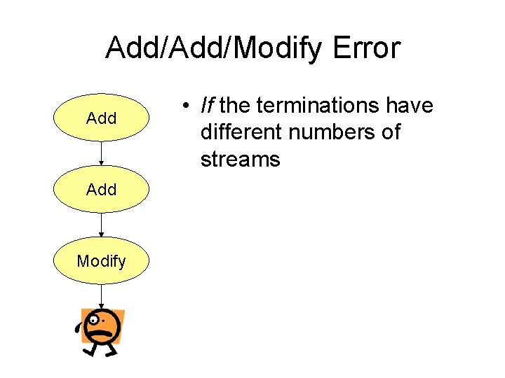 Add/Modify Error Add Modify • If the terminations have different numbers of streams Add/Modify Error Add Modify • If the terminations have different numbers of streams