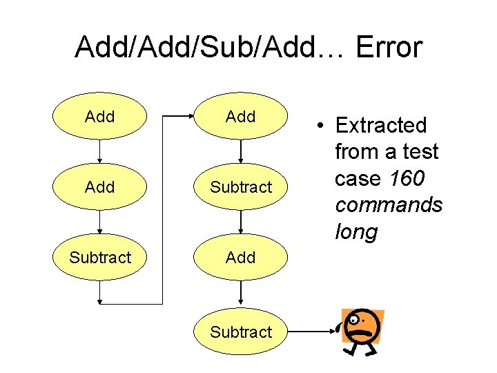 Add/Sub/Add… Error Add Add Subtract • Extracted from a test case 160 commands long Add/Sub/Add… Error Add Add Subtract • Extracted from a test case 160 commands long
