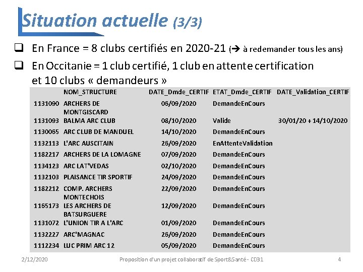 Situation actuelle (3/3) q En France = 8 clubs certifiés en 2020 -21 (