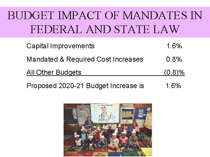 BUDGET IMPACT OF MANDATES IN FEDERAL AND STATE LAW Capital Improvements 1. 6% Mandated