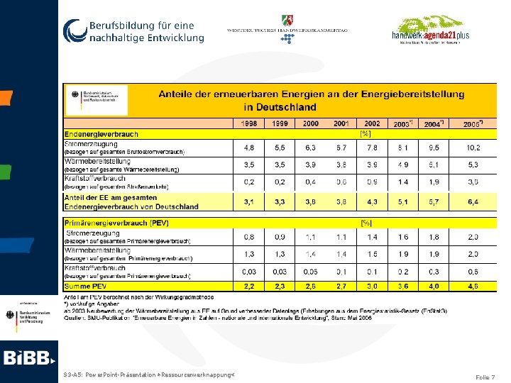 S 3 -A 5: Power. Point-Präsentation » Ressourcenverknappung « Folie 7 