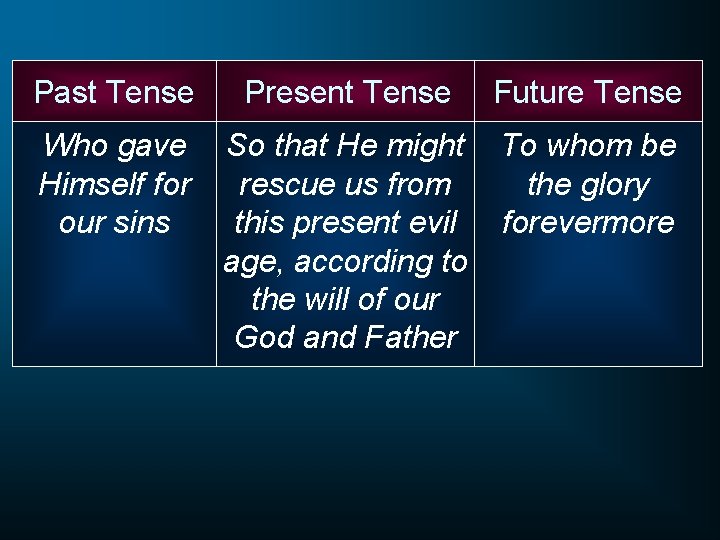 Past Tense Present Tense Future Tense Who gave Himself for our sins So that