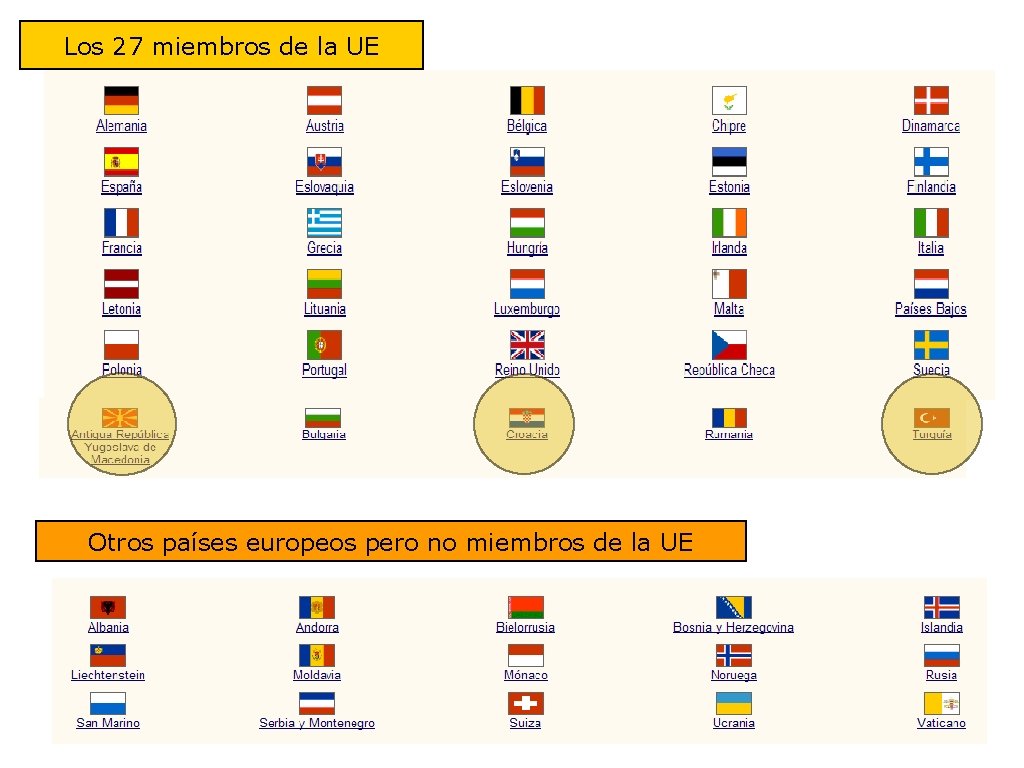 Los 27 miembros de la UE Otros países europeos pero no miembros de la Los 27 miembros de la UE Otros países europeos pero no miembros de la