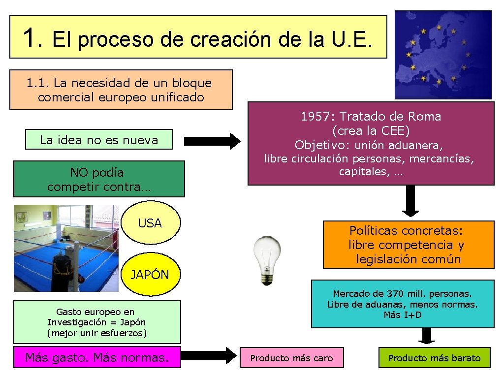 1. El proceso de creación de la U. E. 1. 1. La necesidad de 1. El proceso de creación de la U. E. 1. 1. La necesidad de