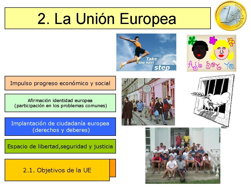 2. La Unión Europea Impulso progreso económico y social Afirmación identidad europea (participación en 2. La Unión Europea Impulso progreso económico y social Afirmación identidad europea (participación en