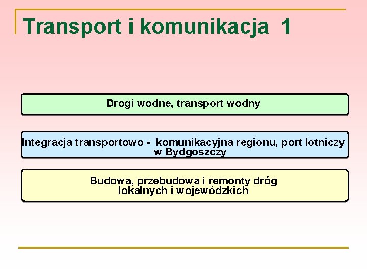 Transport i komunikacja 1 Drogi wodne, transport wodny Integracja transportowo - komunikacyjna regionu, port
