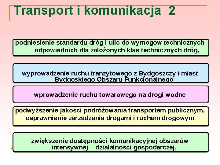 Transport i komunikacja 2 podniesienie standardu dróg i ulic do wymogów technicznych odpowiednich dla