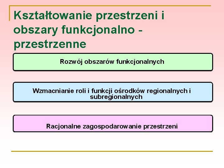 Kształtowanie przestrzeni i obszary funkcjonalno przestrzenne Rozwój obszarów funkcjonalnych Wzmacnianie roli i funkcji ośrodków