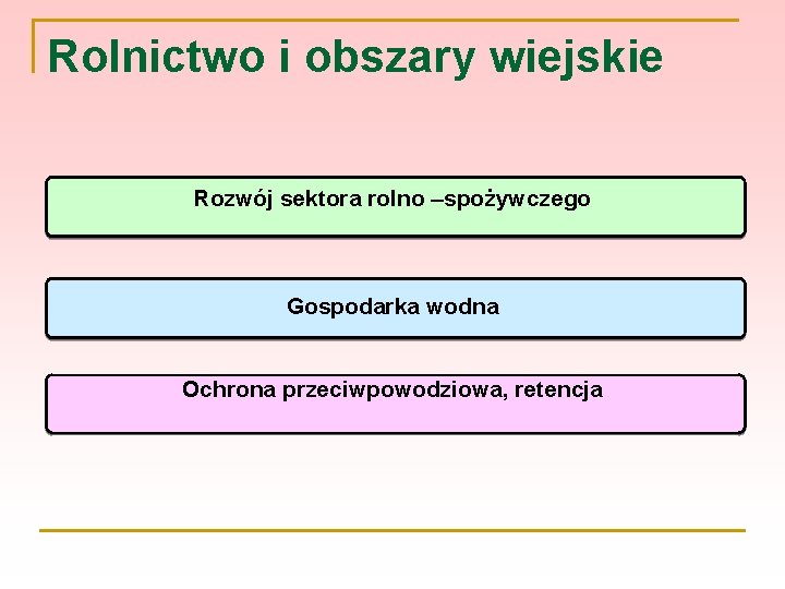 Rolnictwo i obszary wiejskie Rozwój sektora rolno –spożywczego Gospodarka wodna Ochrona przeciwpowodziowa, retencja 