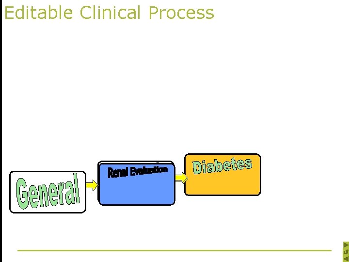 Editable Clinical Process 