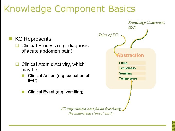 Knowledge Component Basics Knowledge Component (KC) Value of KC n KC Represents: q Clinical