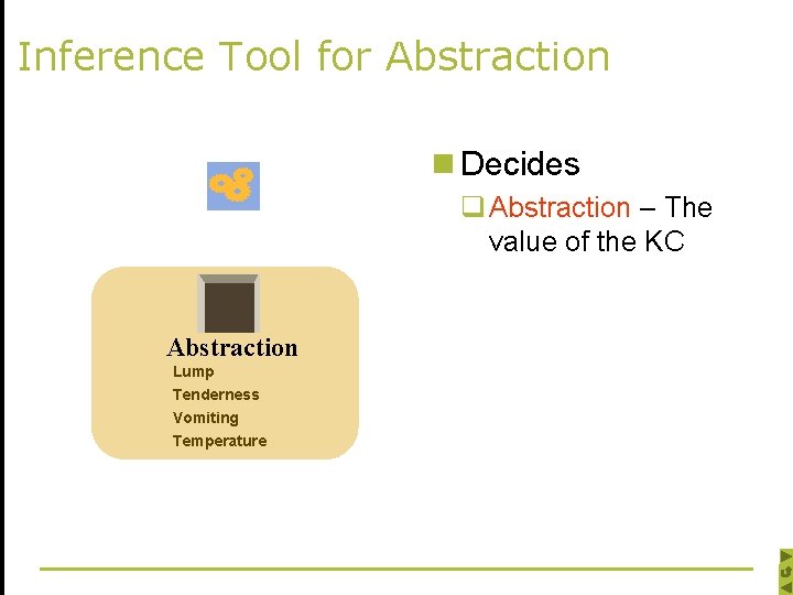 Inference Tool for Abstraction n Decides q Abstraction – The value of the KC