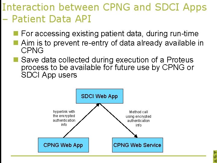 Interaction between CPNG and SDCI Apps – Patient Data API n For accessing existing