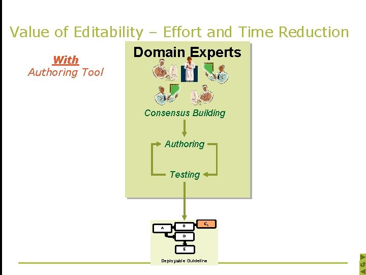 Value of Editability – Effort and Time Reduction Domain Experts With Authoring Tool Consensus