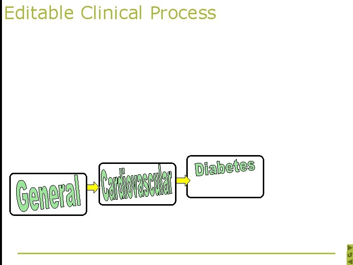 Editable Clinical Process 