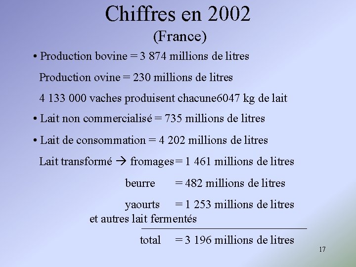 Chiffres en 2002 (France) • Production bovine = 3 874 millions de litres Production