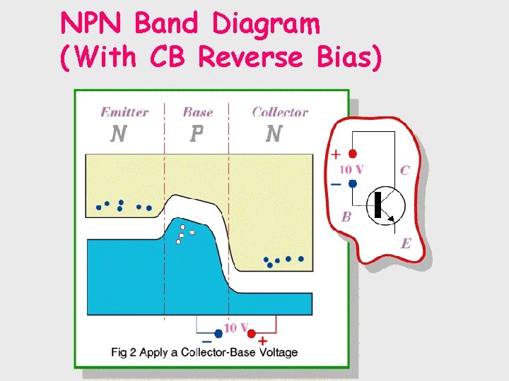 NPN Band Diagram (With CB Reverse Bias) 
