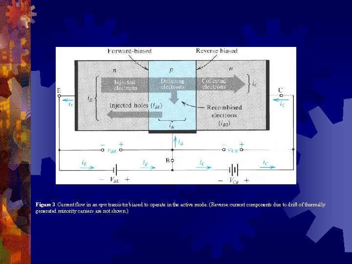 Figure 3 Current flow in an npn transistor biased to operate in the active