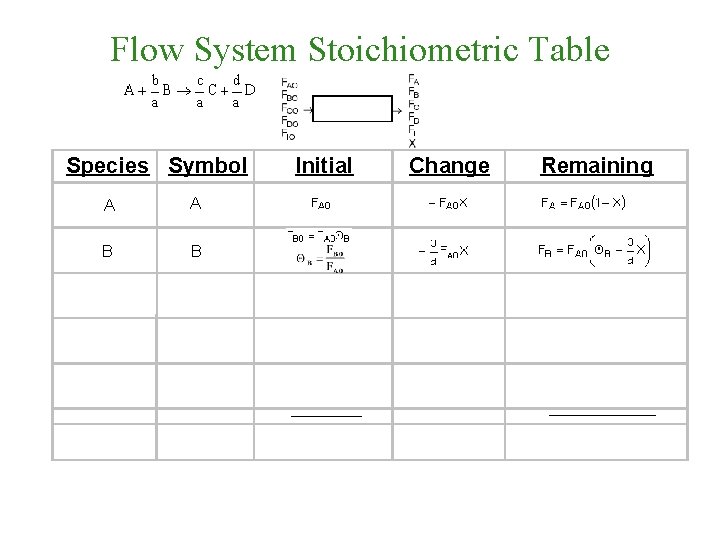 Flow System Stoichiometric Table Species Symbol A A B B Initial ____ Change Remaining