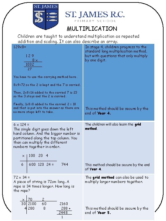 MULTIPLICATION Children are taught to understand multiplication as repeated addition and scaling. It can