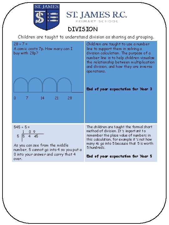 DIVISION Children are taught to understand division as sharing and grouping. 28 ÷ 7