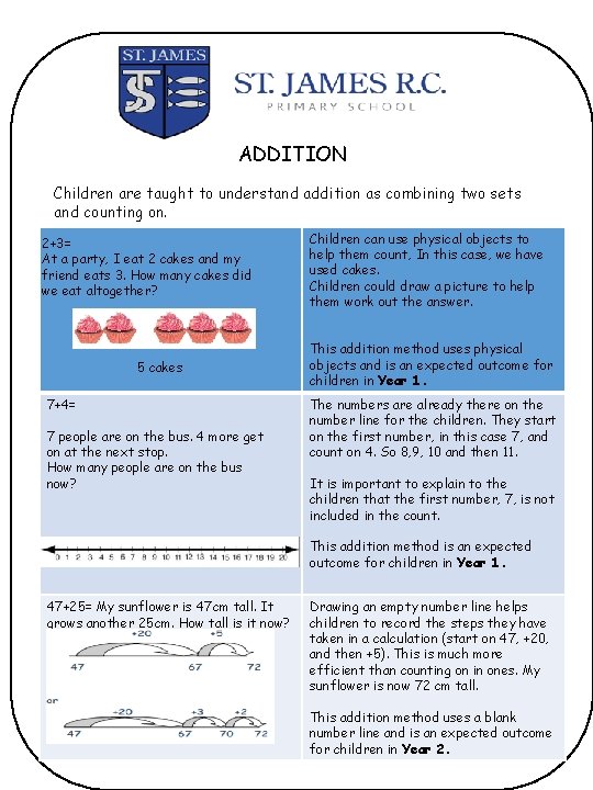 ADDITION Children are taught to understand addition as combining two sets and counting on.