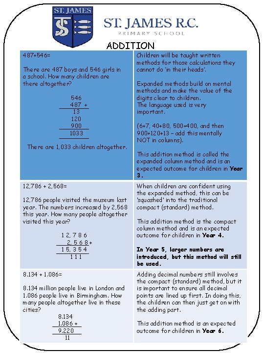 ADDITION 487+546= There are 487 boys and 546 girls in a school. How many