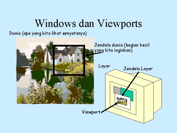 Windows dan Viewports Dunia (apa yang kita lihat senyatanya) Jendela dunia (bagian kecil yang