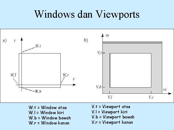 Windows dan Viewports W. t = Window atas W. l = Window kiri W.