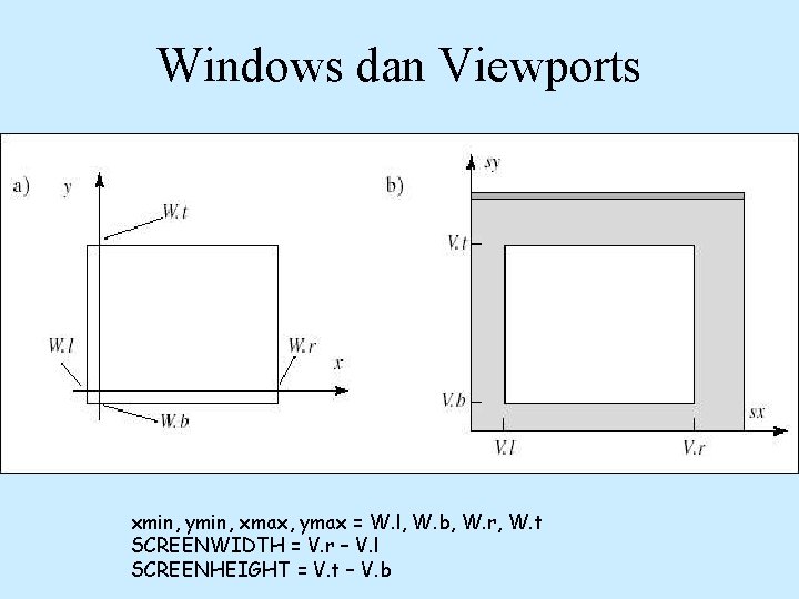 Windows dan Viewports xmin, ymin, xmax, ymax = W. l, W. b, W. r,