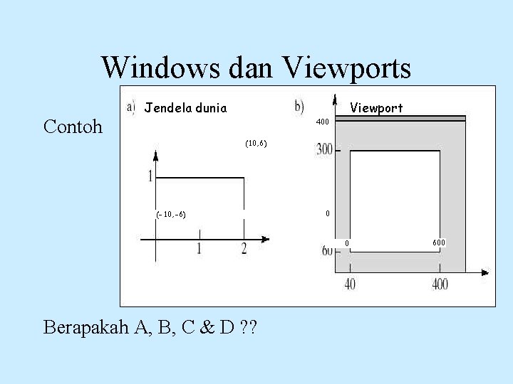 Windows dan Viewports Contoh Jendela dunia Viewport World Window (10, 6) (-10, -6) 400