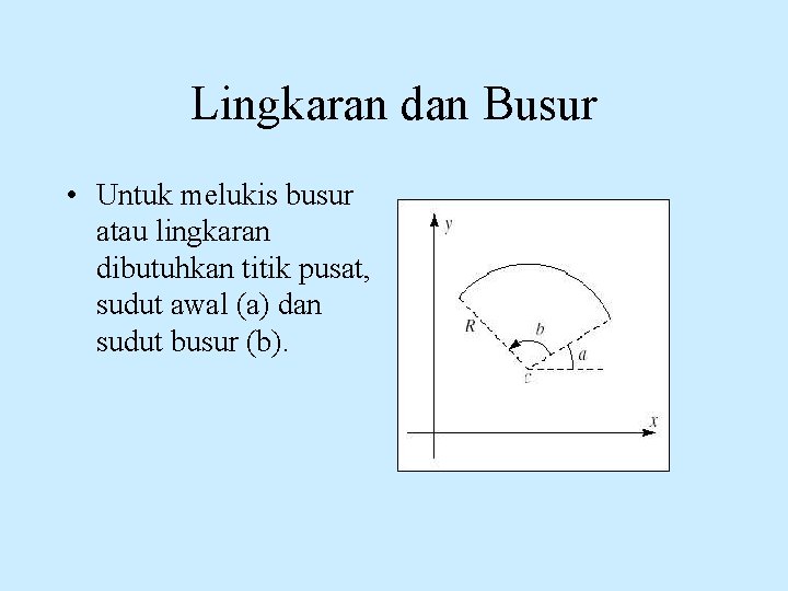 Lingkaran dan Busur • Untuk melukis busur atau lingkaran dibutuhkan titik pusat, sudut awal