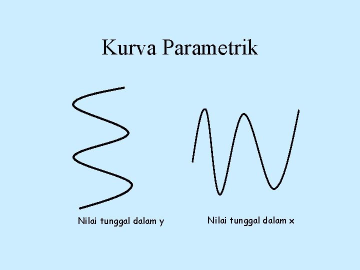 Kurva Parametrik Nilai tunggal dalam y Nilai tunggal dalam x 