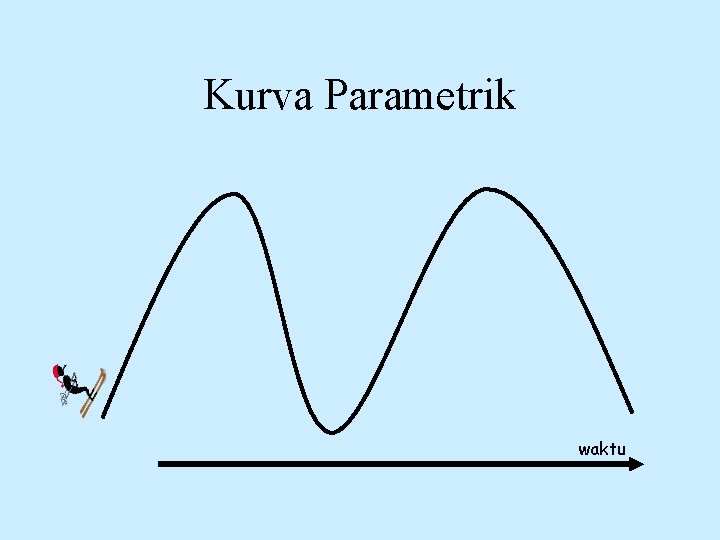 Kurva Parametrik waktu 