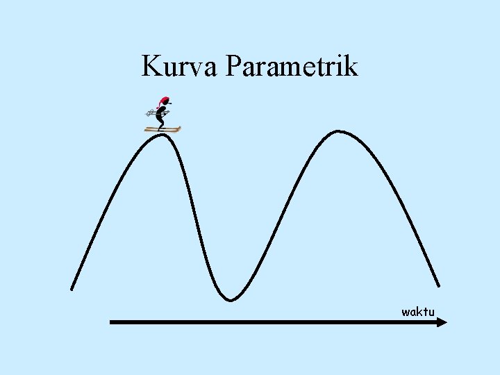 Kurva Parametrik waktu 