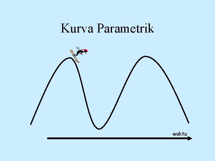 Kurva Parametrik waktu 