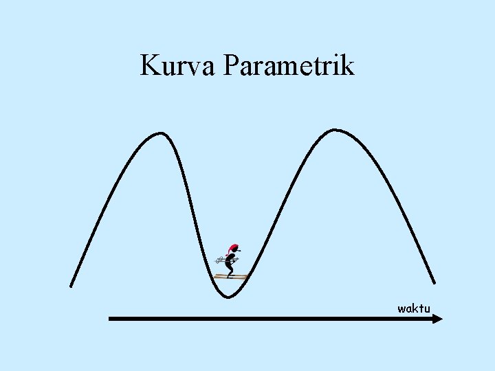 Kurva Parametrik waktu 