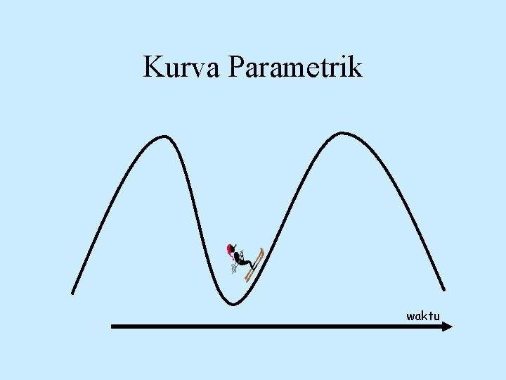 Kurva Parametrik waktu 