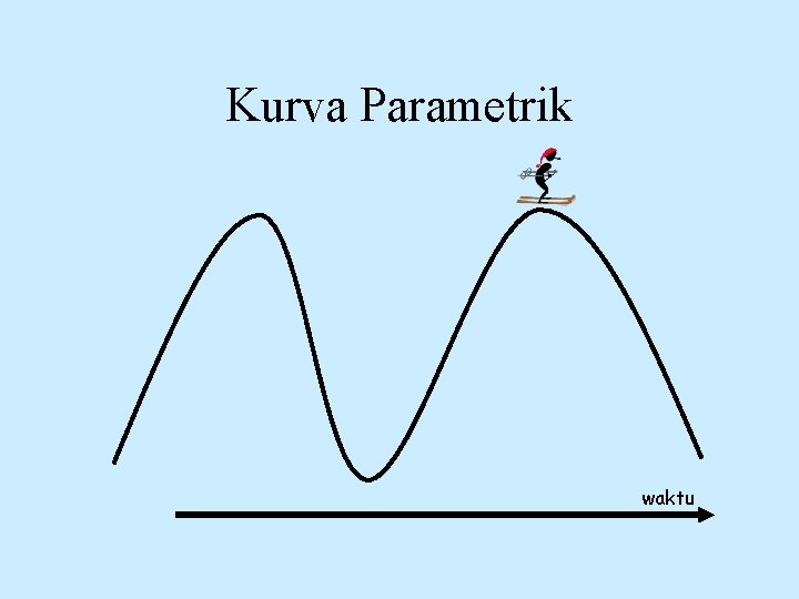 Kurva Parametrik waktu 