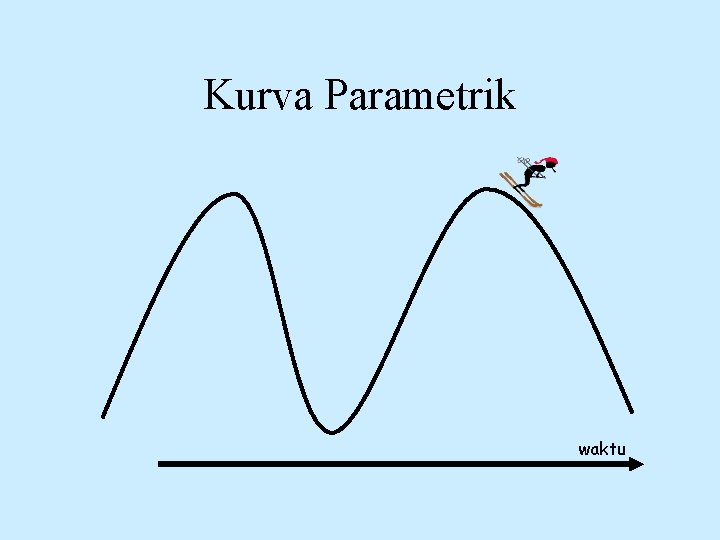 Kurva Parametrik waktu 