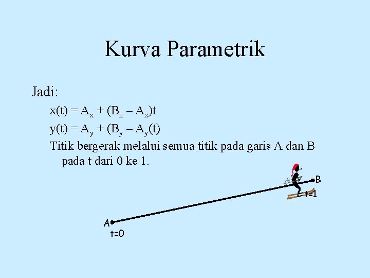 Kurva Parametrik Jadi: x(t) = Ax + (Bx – Ax)t y(t) = Ay +