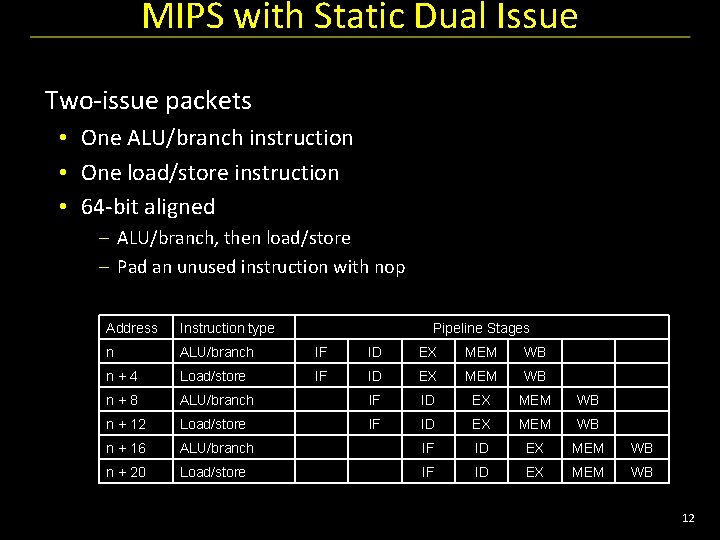 MIPS with Static Dual Issue Two-issue packets • One ALU/branch instruction • One load/store