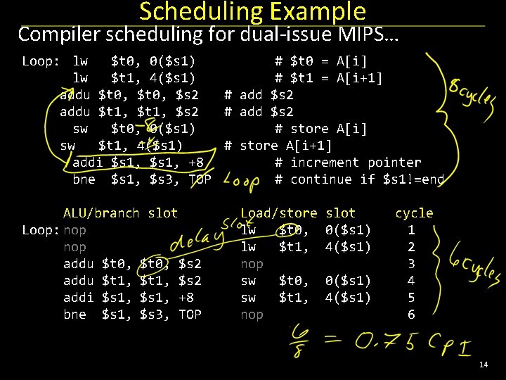 Scheduling Example Compiler scheduling for dual-issue MIPS… Loop: lw $t 0, 0($s 1) #