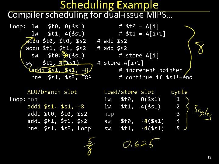 Scheduling Example Compiler scheduling for dual-issue MIPS… Loop: lw $t 0, 0($s 1) #